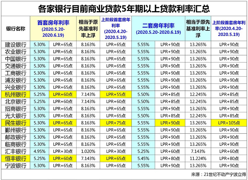 昆明市五华区房产抵押贷款办理流程. 房产抵押贷款利率. 房产抵押贷款注意事项